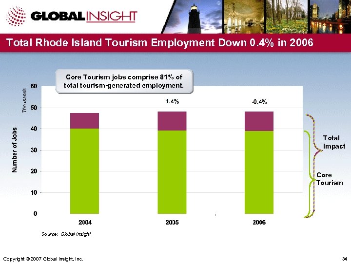 Total Rhode Island Tourism Employment Down 0. 4% in 2006 Core Tourism jobs comprise