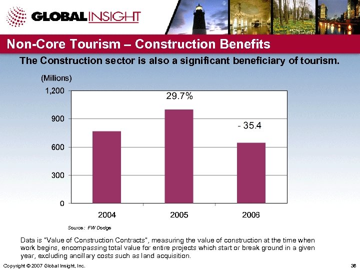 Non-Core Tourism – Construction Benefits The Construction sector is also a significant beneficiary of