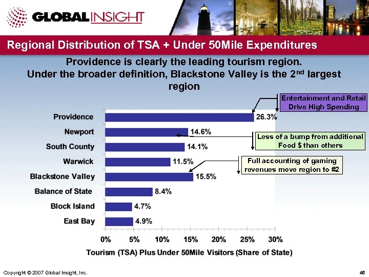 Regional Distribution of TSA + Under 50 Mile Expenditures Providence is clearly the leading