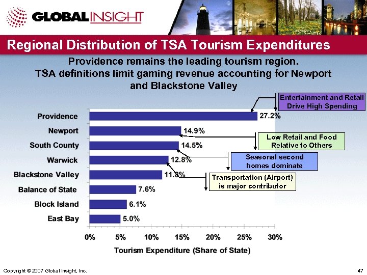 Regional Distribution of TSA Tourism Expenditures Providence remains the leading tourism region. TSA definitions
