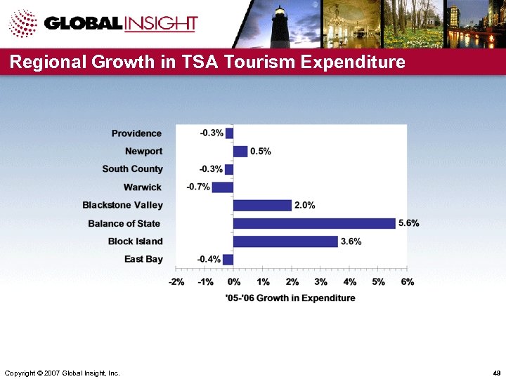 Regional Growth in TSA Tourism Expenditure Copyright © 2007 Global Insight, Inc. 49 