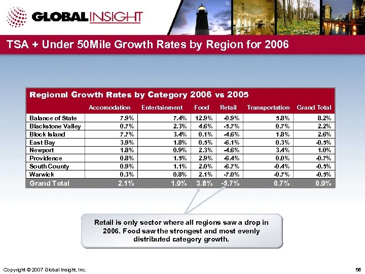 TSA + Under 50 Mile Growth Rates by Region for 2006 Regional Growth Rates