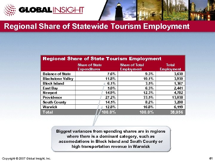 Regional Share of Statewide Tourism Employment Regional Share of State Tourism Employment Share of