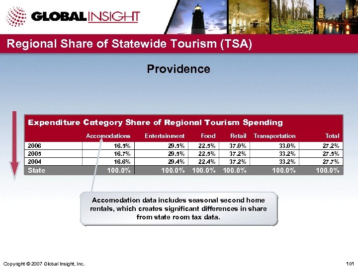 Regional Share of Statewide Tourism (TSA) Providence Expenditure Category Share of Regional Tourism Spending