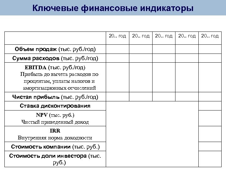 Ключевые финансовые индикаторы 20. . год Объем продаж (тыс. руб. /год) Сумма расходов (тыс.