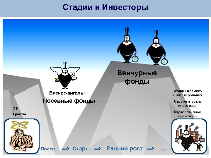 Что такое венчурный проект