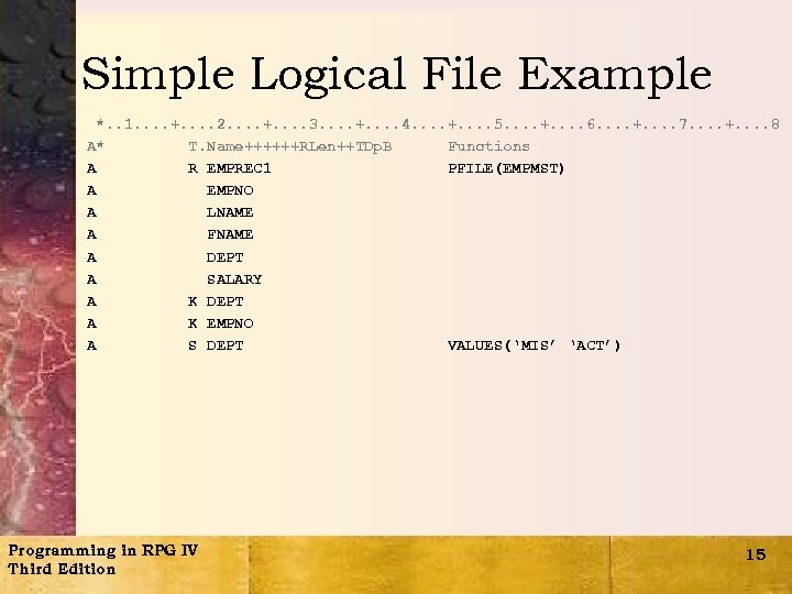 Simple Logical File Example *. . 1. . +. . 2. . +. .