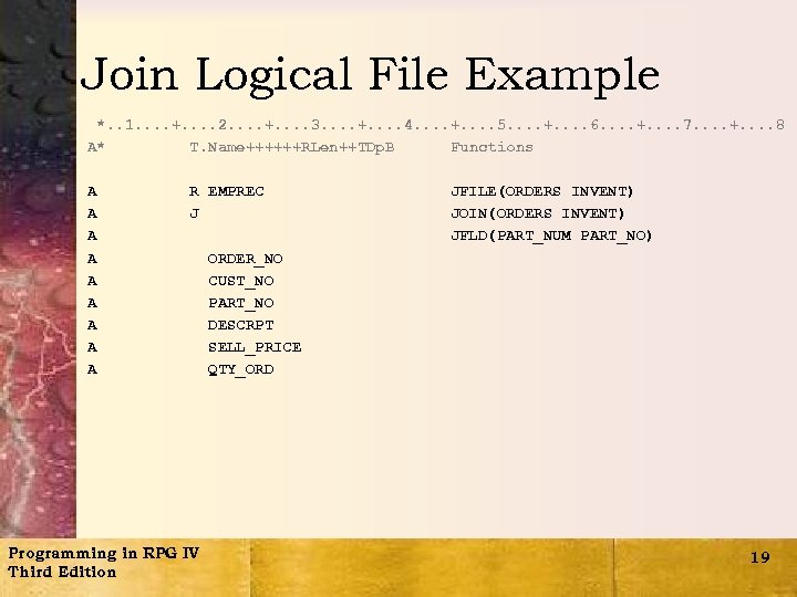 Join Logical File Example *. . 1. . +. . 2. . +. .