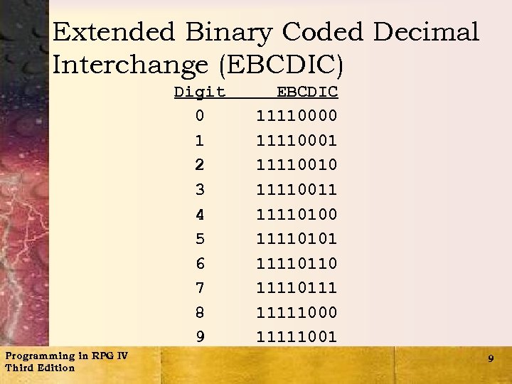 Extended Binary Coded Decimal Interchange (EBCDIC) Digit 0 1 2 3 4 5 6
