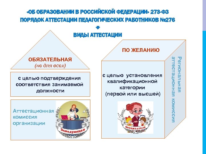  «ОБ ОБРАЗОВАНИИ В РОССИЙСКОЙ ФЕДЕРАЦИИ» 273 -ФЗ ПОРЯДОК АТТЕСТАЦИИ ПЕДАГОГИЧЕСКИХ РАБОТНИКОВ № 276