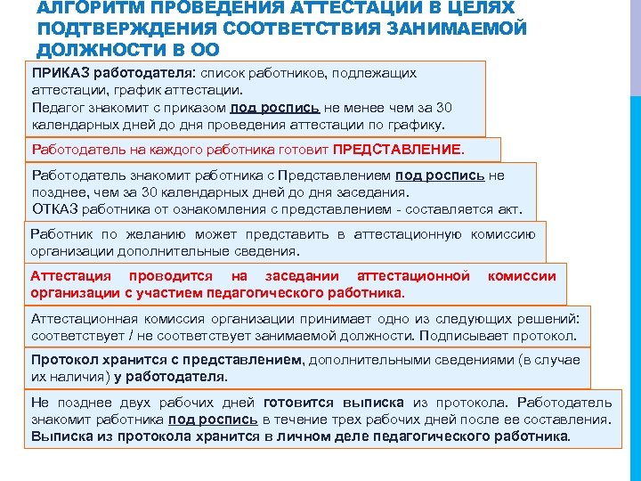 Соответствие должностей педагогических работников