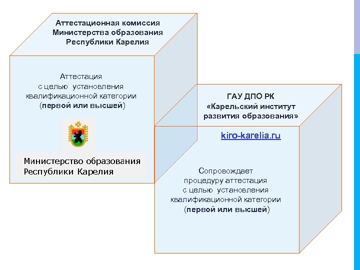 Аттестационная комиссия рб