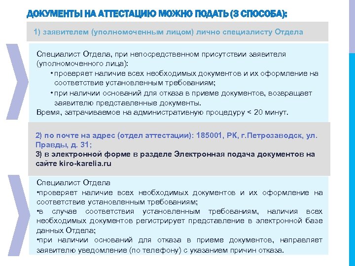 ДОКУМЕНТЫ НА АТТЕСТАЦИЮ МОЖНО ПОДАТЬ (3 СПОСОБА): 1) заявителем (уполномоченным лицом) лично специалисту Отдела
