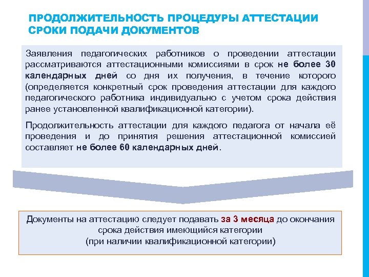ПРОДОЛЖИТЕЛЬНОСТЬ ПРОЦЕДУРЫ АТТЕСТАЦИИ СРОКИ ПОДАЧИ ДОКУМЕНТОВ Заявления педагогических работников о проведении аттестации рассматриваются аттестационными