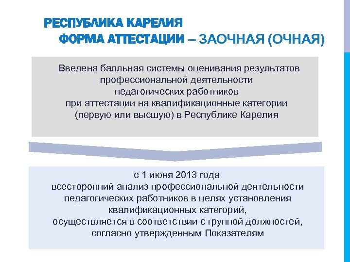  РЕСПУБЛИКА КАРЕЛИЯ ФОРМА АТТЕСТАЦИИ – ЗАОЧНАЯ (ОЧНАЯ) Введена балльная системы оценивания результатов профессиональной