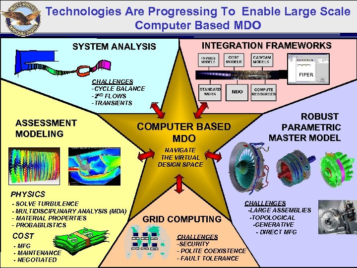 Technologies Are Progressing To Enable Large Scale Computer Based MDO SYSTEM ANALYSIS INTEGRATION FRAMEWORKS