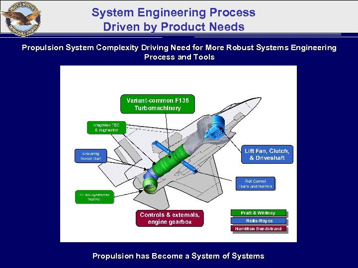 System Engineering Process Driven by Product Needs Propulsion System Complexity Driving Need for More