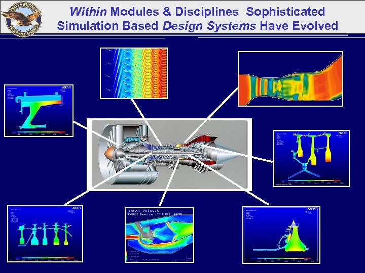 Within Modules & Disciplines Sophisticated Simulation Based Design Systems Have Evolved 