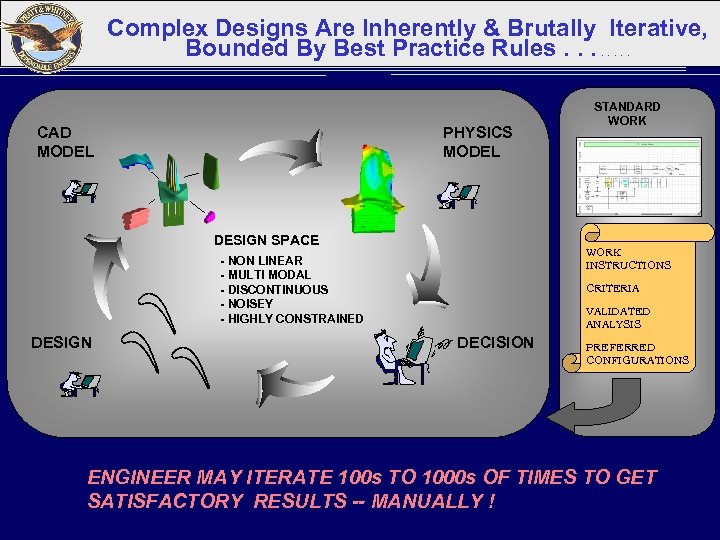 Complex Designs Are Inherently & Brutally Iterative, Bounded By Best Practice Rules. . .
