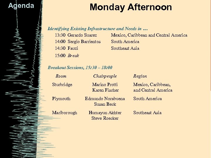 Agenda Monday Afternoon Identifying Existing Infrastructure and Needs in … 13: 30 Gerardo Suarez