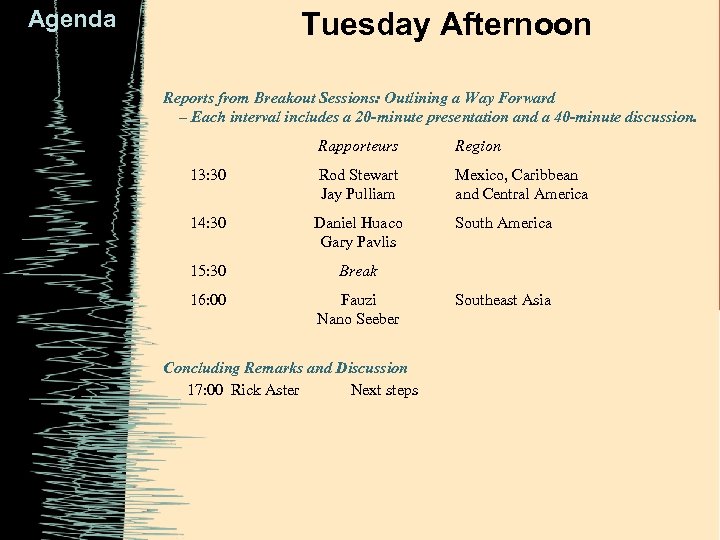 Agenda Tuesday Afternoon Reports from Breakout Sessions: Outlining a Way Forward – Each interval