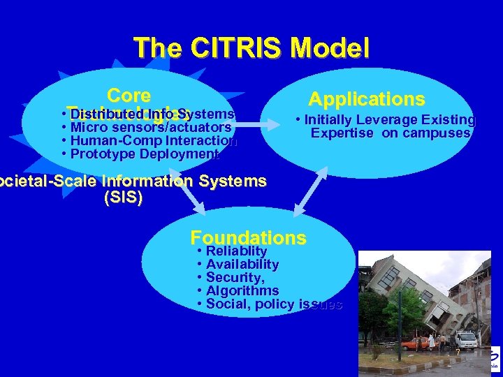 The CITRIS Model Core • Technologies Distributed Info Systems • Micro sensors/actuators • Human-Comp