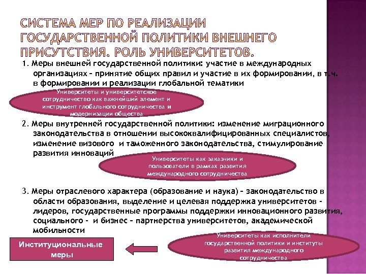 1. Меры внешней государственной политики: участие в международных организациях – принятие общих правил и