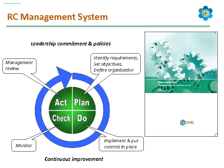 RC Management System Leadership commitment & policies Management review Identify requirements, Set objectives, Define