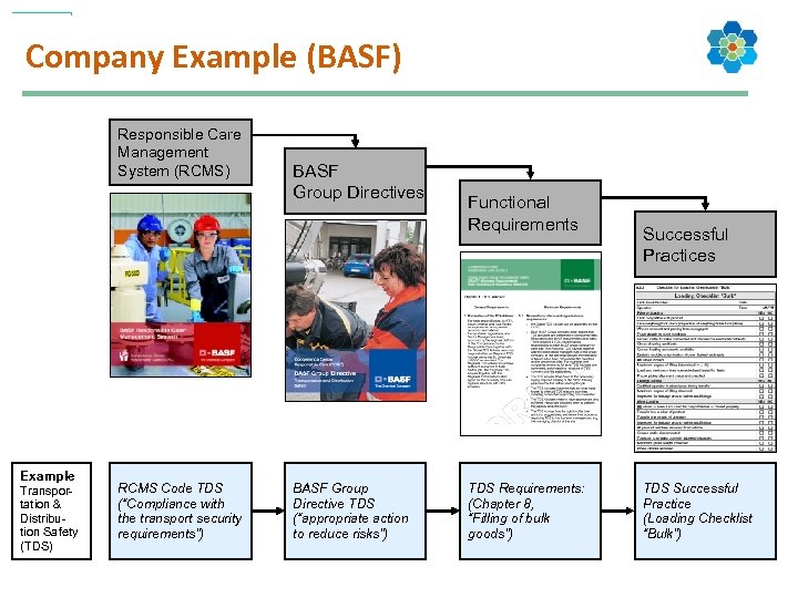 Company Example (BASF) Responsible Care Management System (RCMS) Example Transportation & Distribution Safety (TDS)