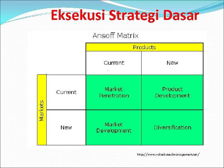 Eksekusi Strategi Dasar http: //www. valuebasedmanagement. net/ 