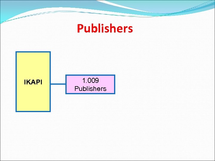 Publishers IKAPI 1. 009 Publishers 