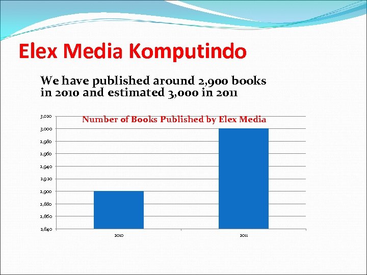 Elex Media Komputindo We have published around 2, 900 books in 2010 and estimated