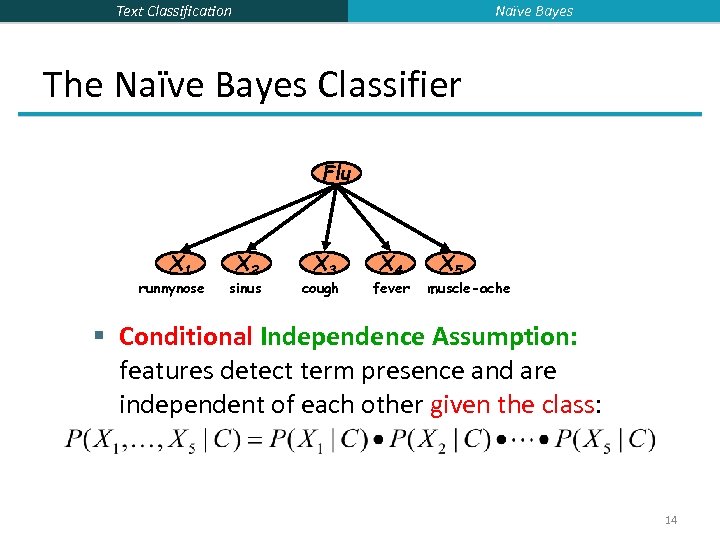 Naïve Bayes Text Classification The Naïve Bayes Classifier Flu X 1 runnynose X 2