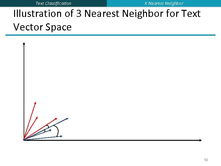 Text Classification K Nearest Neighbor Illustration of 3 Nearest Neighbor for Text Vector Space