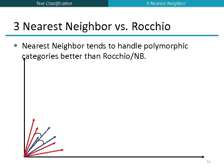 Text Classification K Nearest Neighbor 3 Nearest Neighbor vs. Rocchio § Nearest Neighbor tends