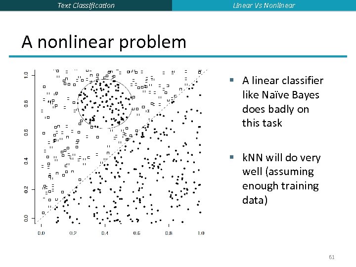 Text Classification Linear Vs Nonlinear A nonlinear problem § A linear classifier like Naïve