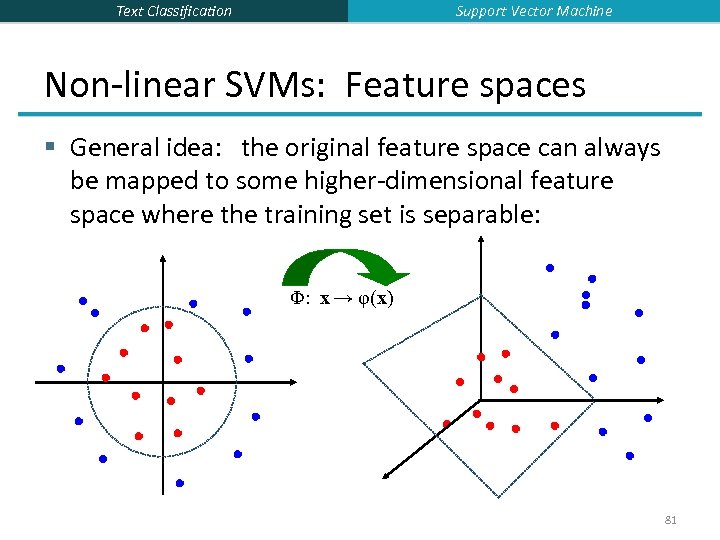 Support Vector Machine Text Classification Non-linear SVMs: Feature spaces § General idea: the original