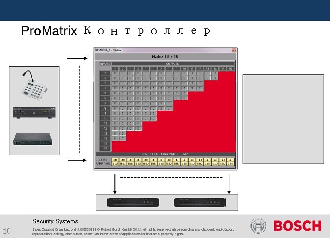  Pro. Matrix Контроллер Security Systems 10 Sales Support Organization | 11/08/2011 | ©