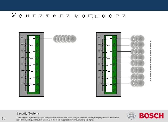  Усилители мощности Security Systems 15 Sales Support Organization | 11/08/2011 | © Robert