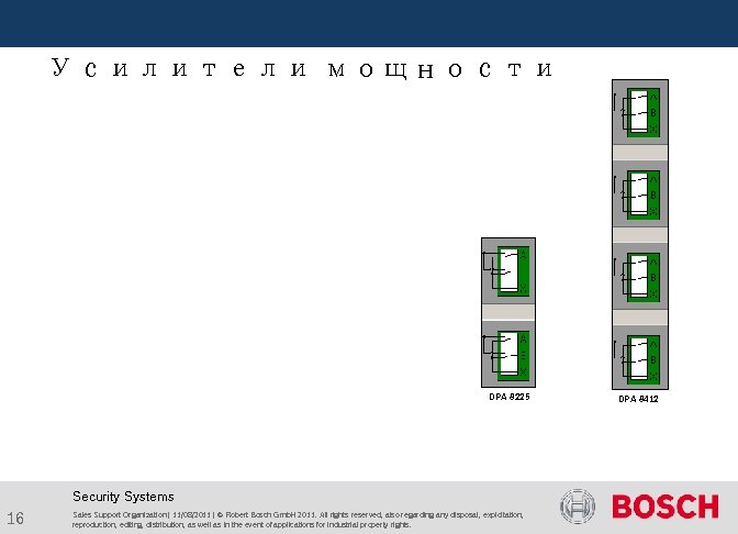  Усилители мощности DPA 8225 Security Systems 16 Sales Support Organization | 11/08/2011 |