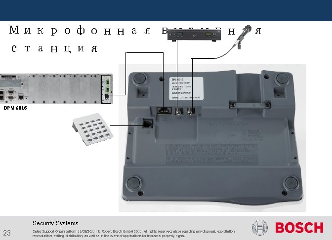  Микрофонная вызывная станция DPM 8016 Security Systems 23 Sales Support Organization | 11/08/2011