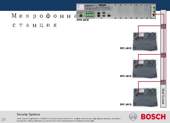  Микрофонная вызывная станция DPM 8016 DPC 8015 Security Systems 24 Sales Support Organization