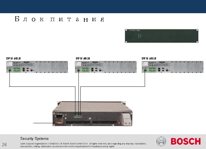  Блок питания DPM 8016 Security Systems 26 Sales Support Organization | 11/08/2011 |