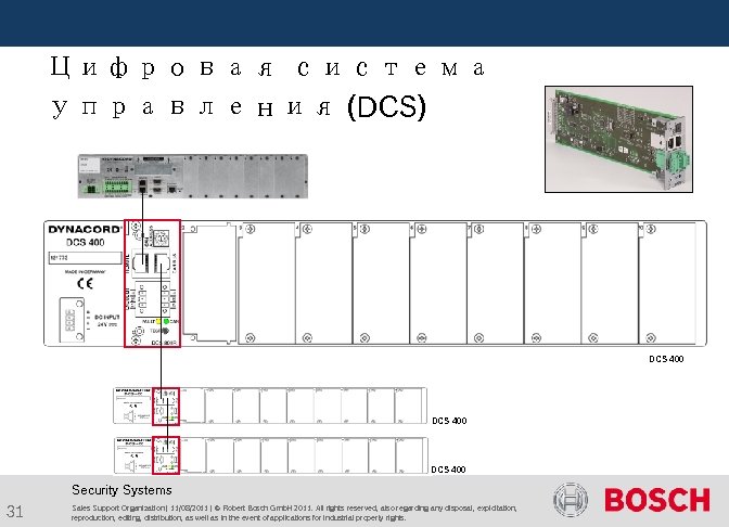  Цифровая система управления (DCS) DCS 400 Security Systems 31 Sales Support Organization |