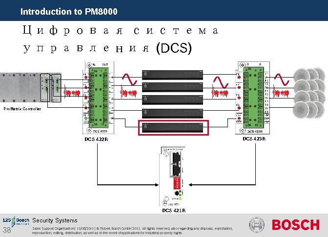 Introduction to PM 8000 Цифровая система управления (DCS) Pro. Matrix Controller DCS 423 R