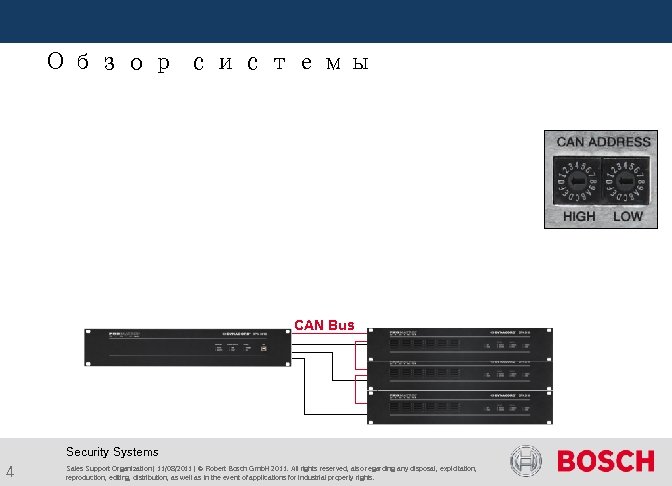  Обзор системы CAN Bus Security Systems 4 Sales Support Organization | 11/08/2011 |