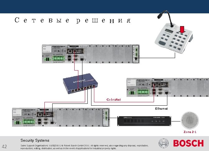  Сетевые решения Cobra. Net Ethernet Zone 2 -1 Security Systems 42 Sales Support