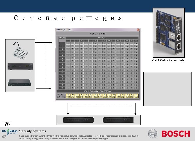  Сетевые решения CM-1 Cobra. Net module ? 6 Security Systems 43 Sales Support