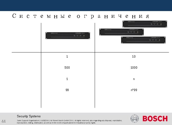  Системные ограничения 1 10 500 1000 1 n 99 n*99 Security Systems 44