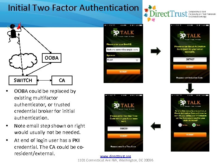 Initial Two Factor Authentication OOBA SWITCH • • • CA OOBA could be replaced